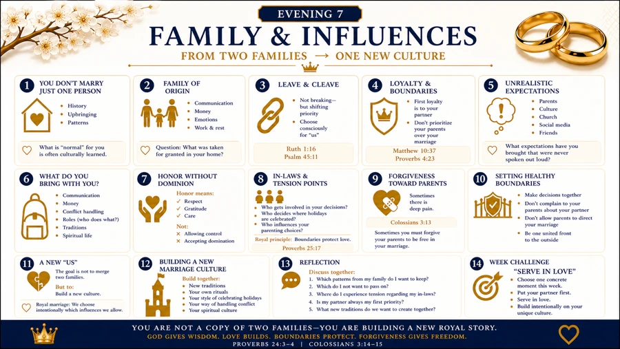 Family & influences — EN